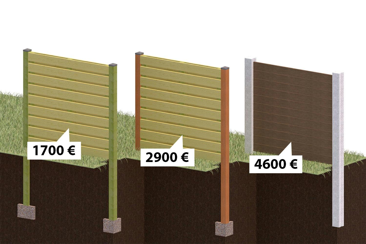 50 metriä aitaa kolme eri hintaa